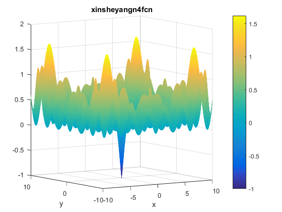 Xin-She Yang N. 4 Function