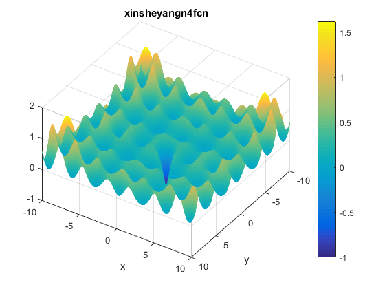 Xin-She Yang N. 4 Function