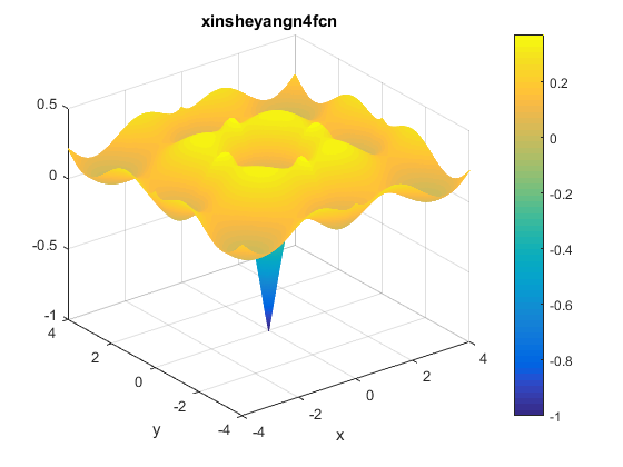 Xin-She Yang N. 4 Function