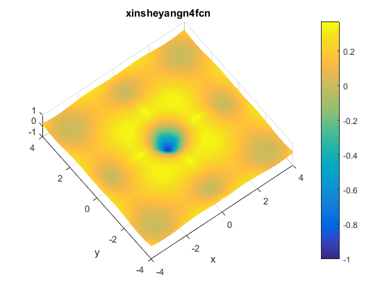 Xin-She Yang N. 4 Function