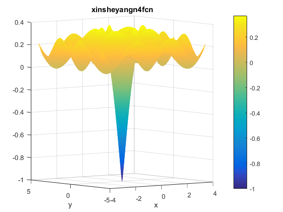 Xin-She Yang N. 4 Function