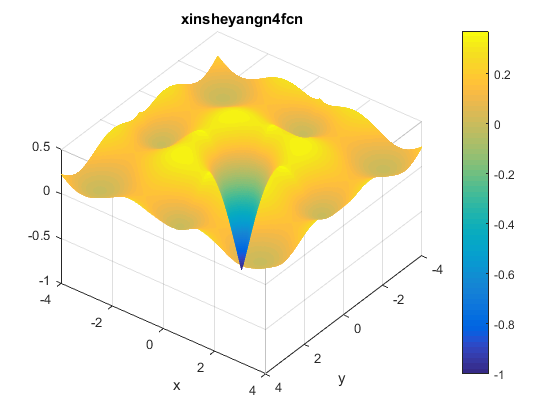 Xin-She Yang N. 4 Function