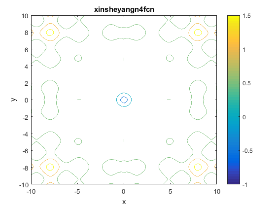 Xin-She Yang N. 4 Function