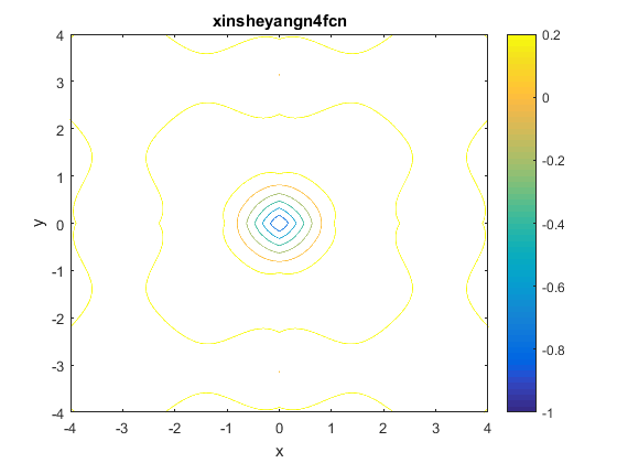 Xin-She Yang N. 4 Function